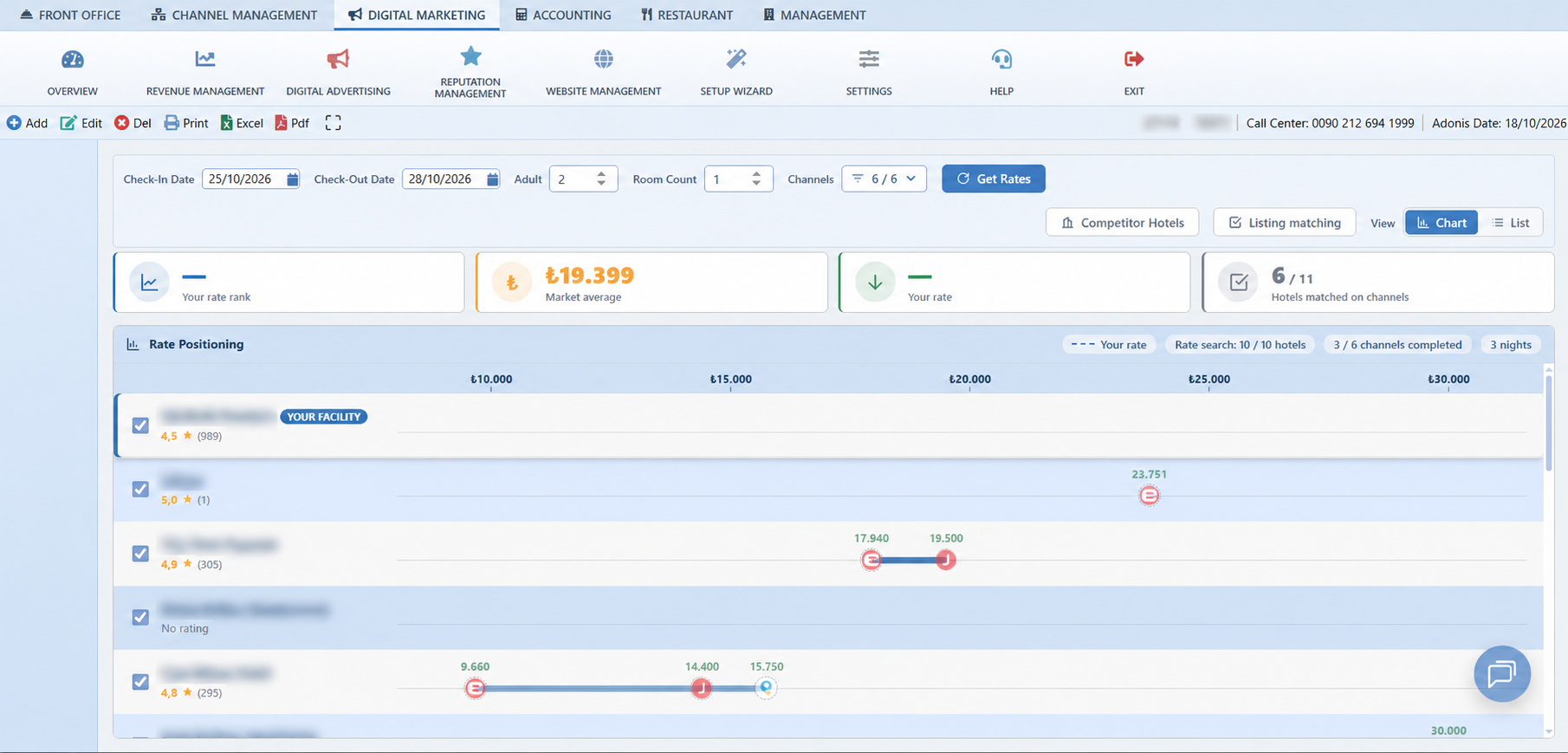Revenue management